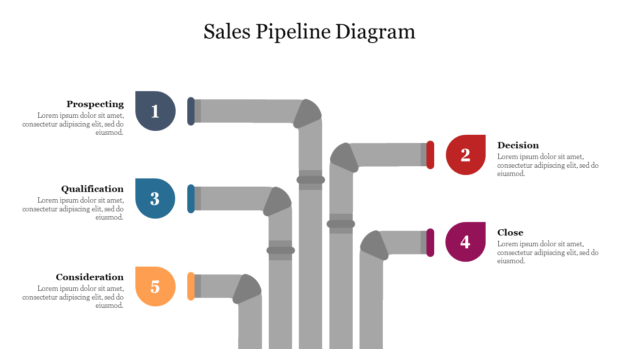 Sales Pipeline Diagram